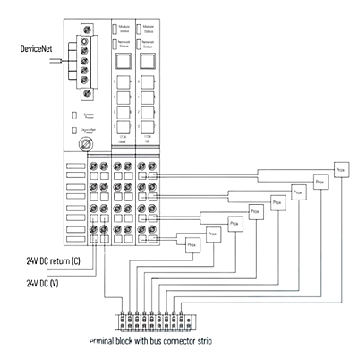 Industrial Automation Allen-Bradley 1734-IB8 POINT I/O 8-Channel Digital Input Module – Smidmart Industrial Automation Allen-Bradley 1734-IB8 POINT I/O 8-Channel Digital Input Module – Smidmart