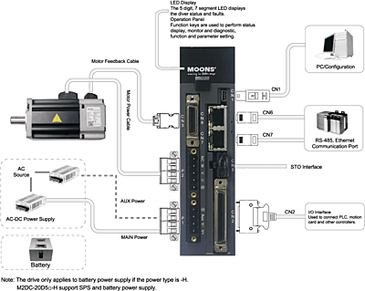 Moons M2DC-10D5R DC servo drive, 20–60V input, compact design for precise motor control Moons M2DC-10D5R DC servo drive, 20–60V input, compact design for precise motor control